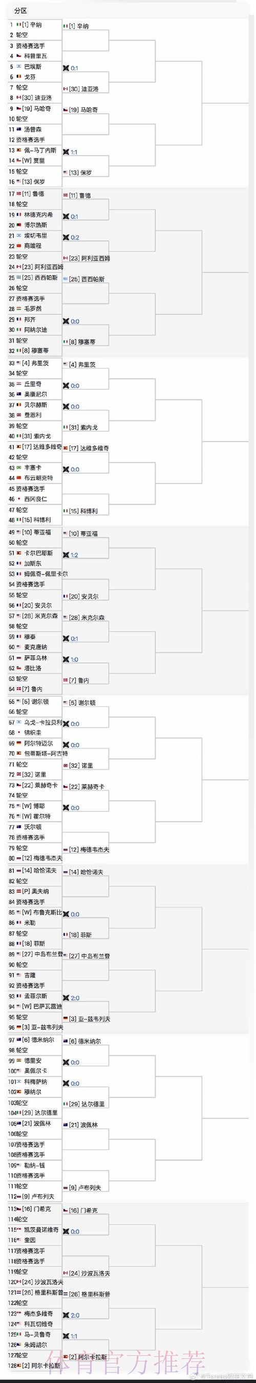马里亚诺收到两家沙特球队报价 年薪约为700万欧 马里亚诺收到两家沙特球队报价 年薪约为700万欧